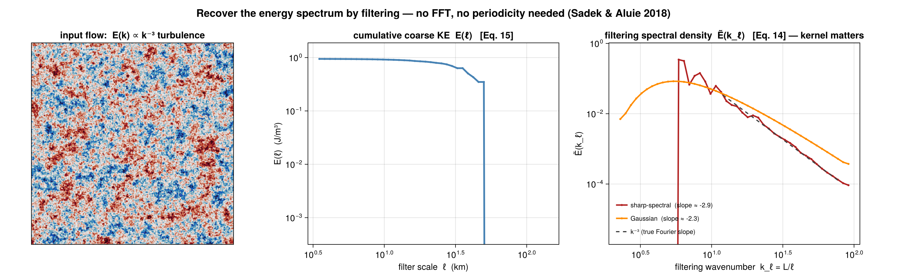 Filtering spectrum