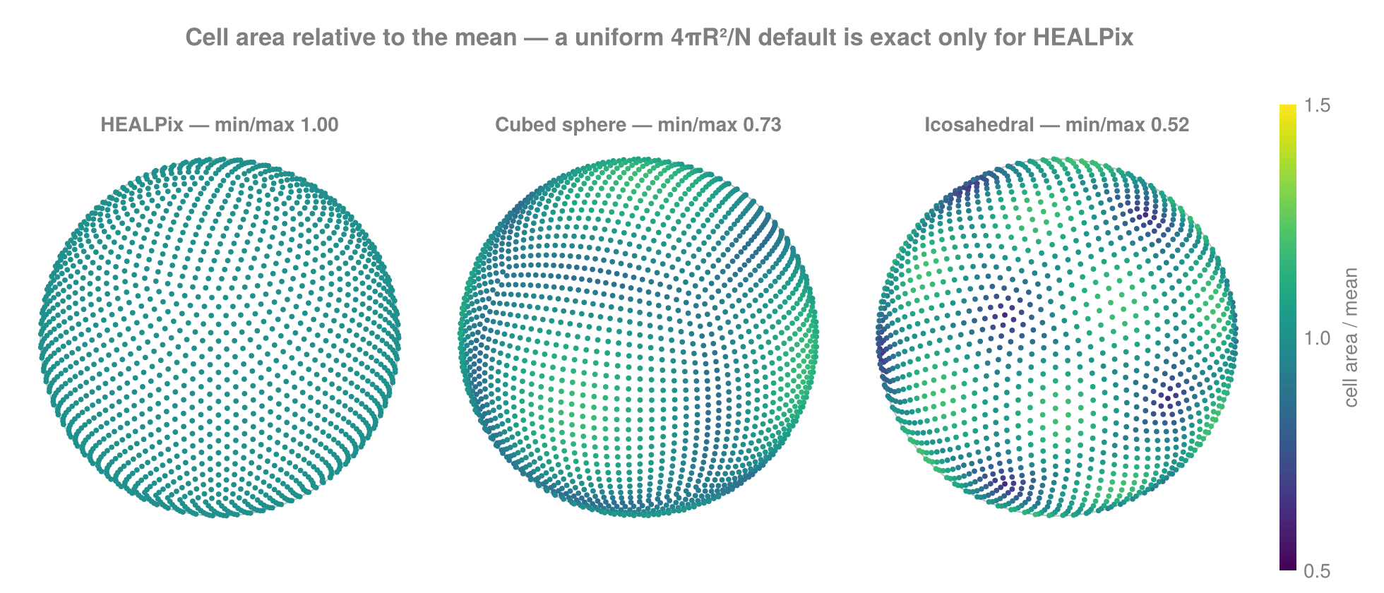 Cell area relative to the mean