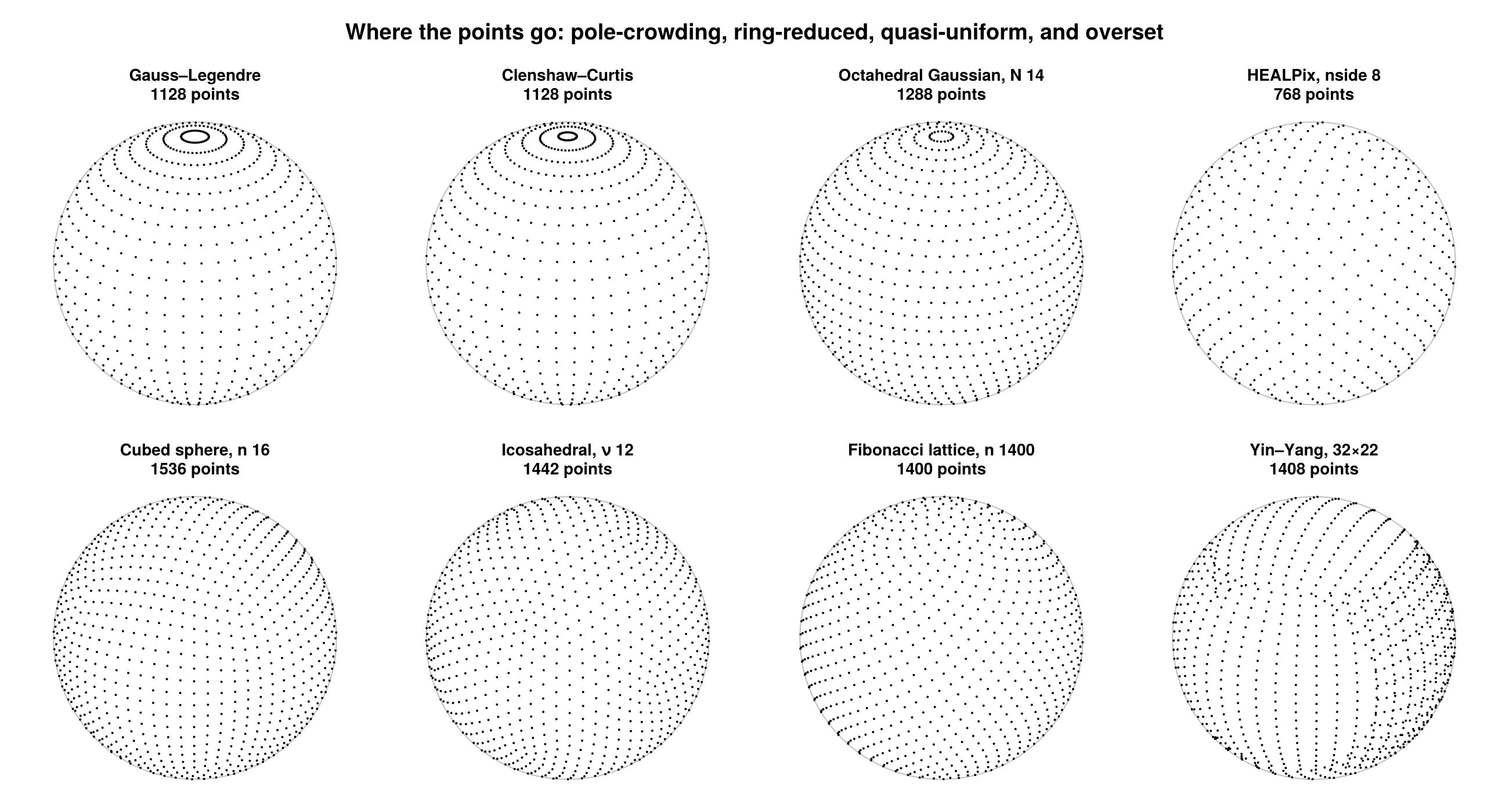 Six spherical samplings