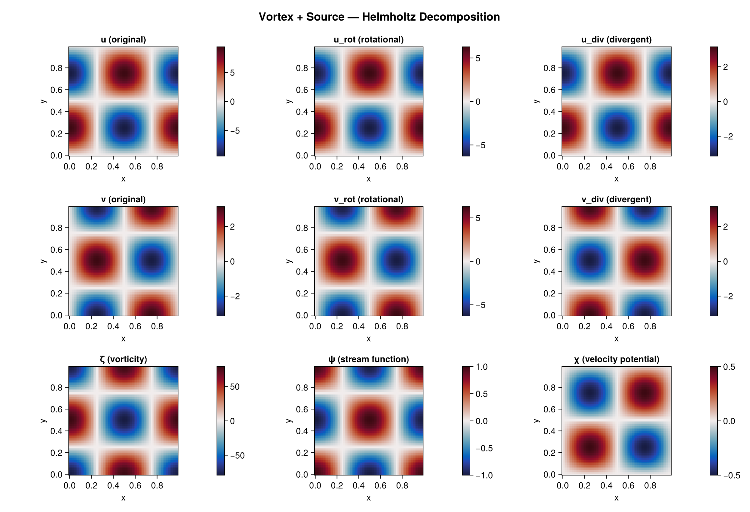 Mixed Field Decomposition