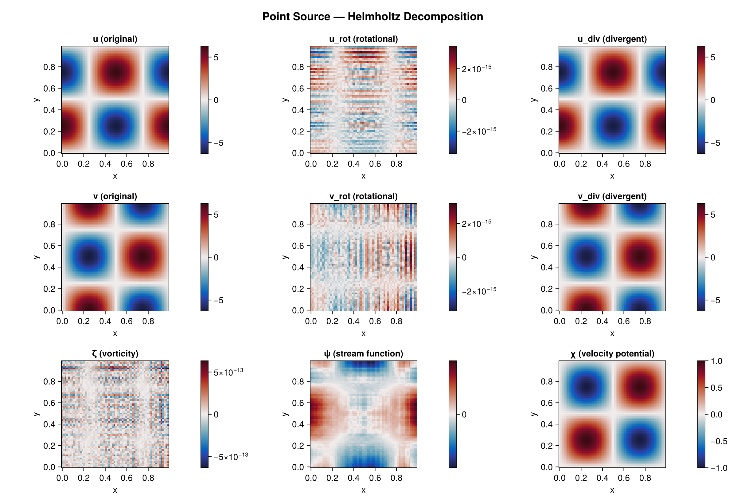 Point Source Decomposition