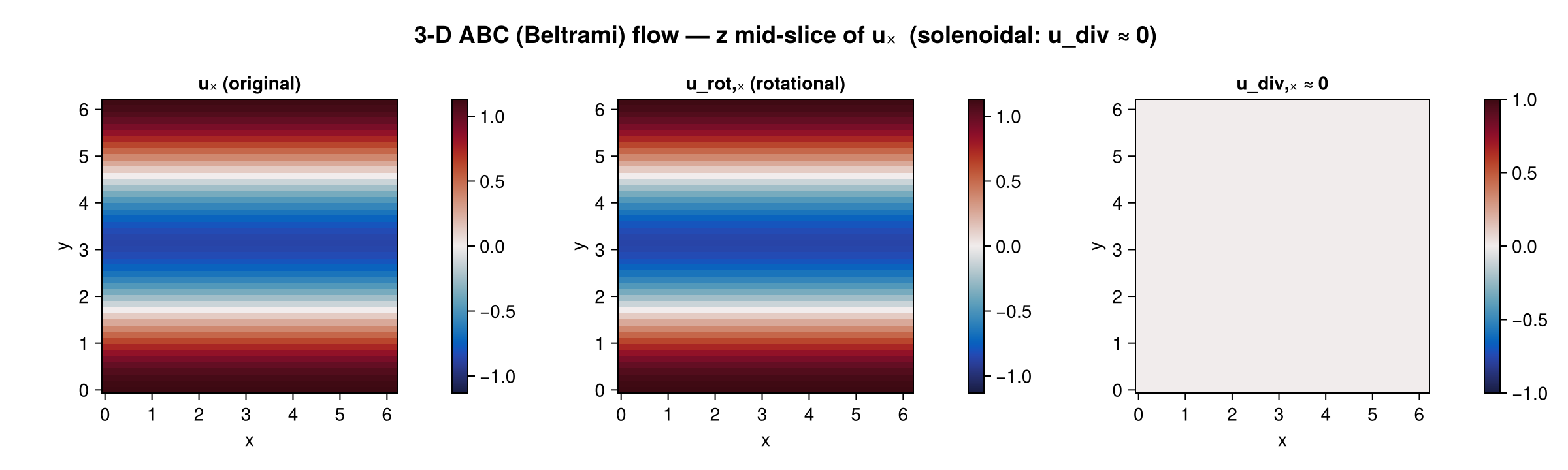 3-D Decomposition
