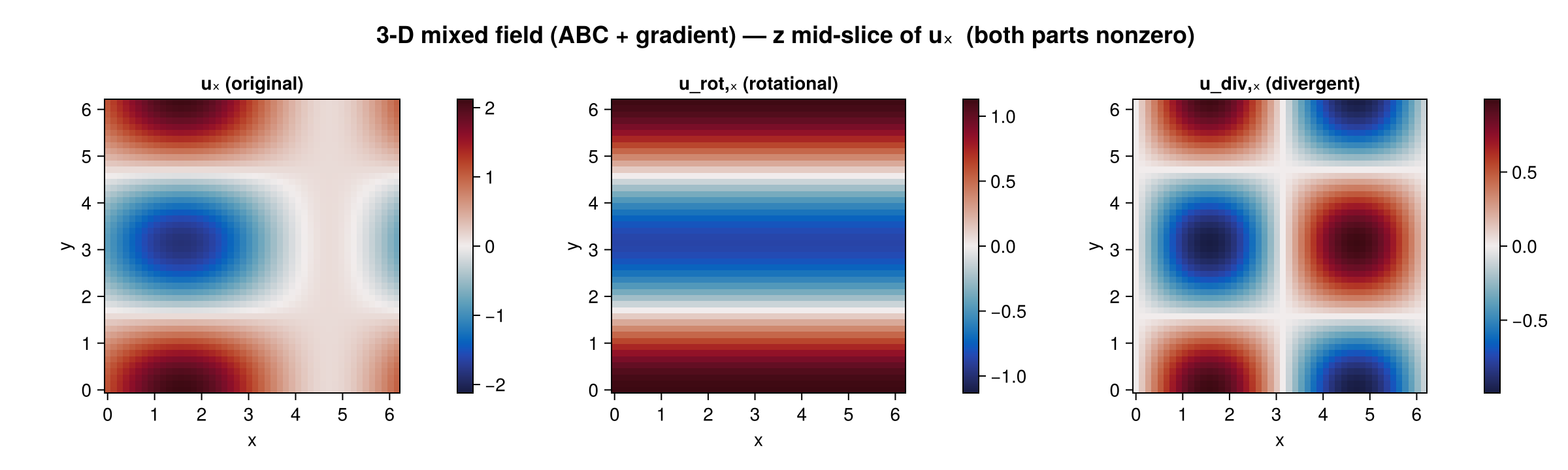 3-D Mixed Decomposition