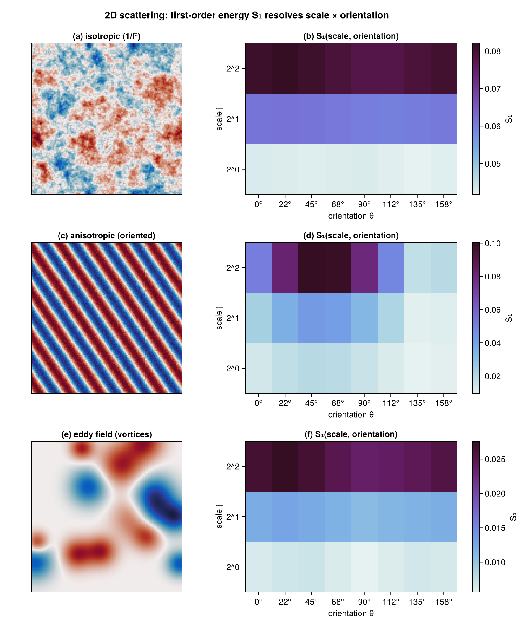 2D scattering