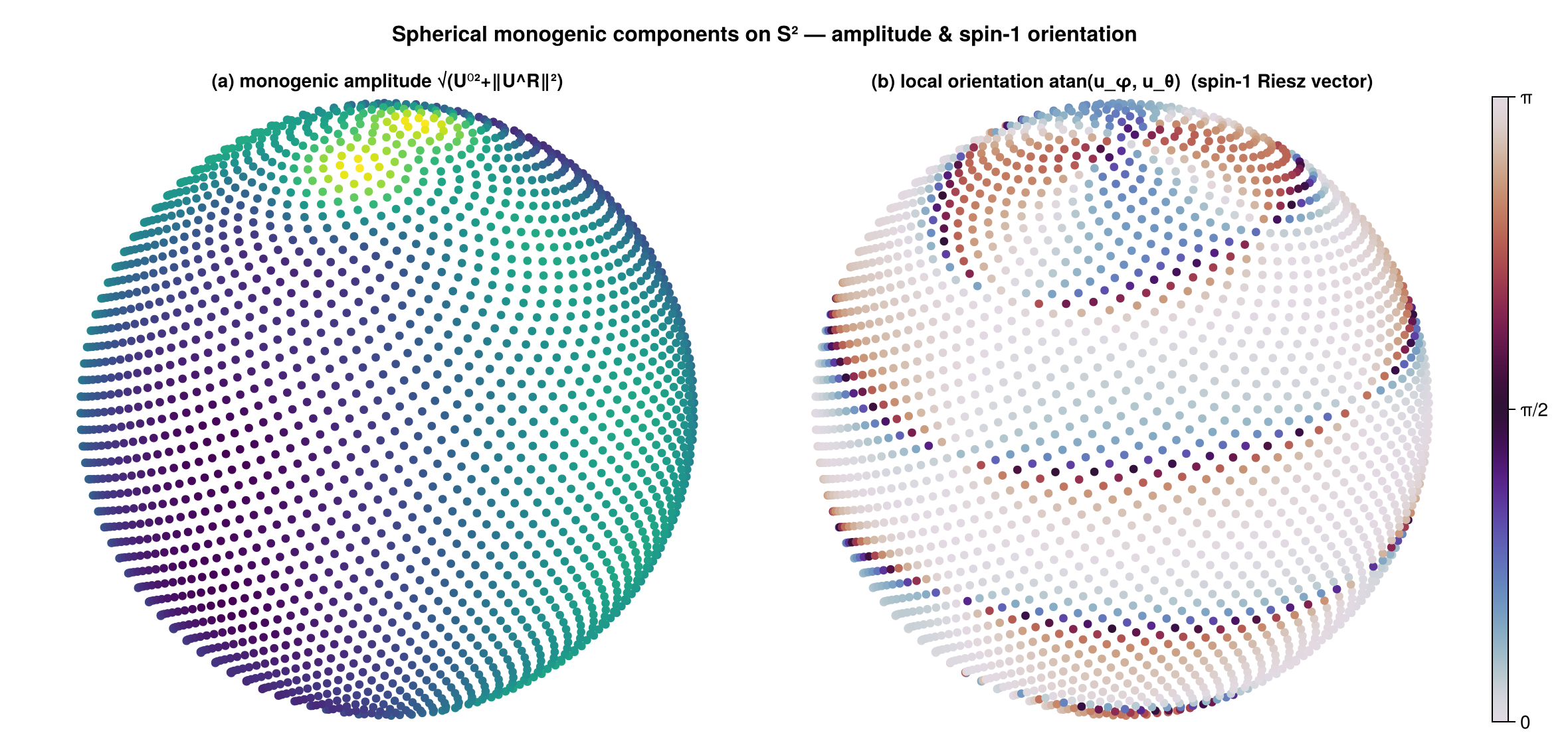 Spherical monogenic components